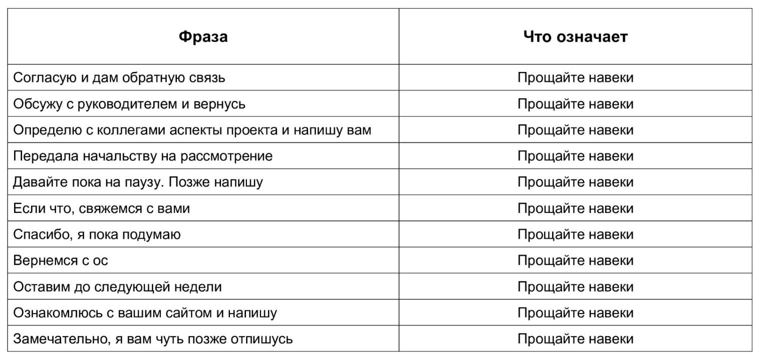 Расшифруй, что означает это