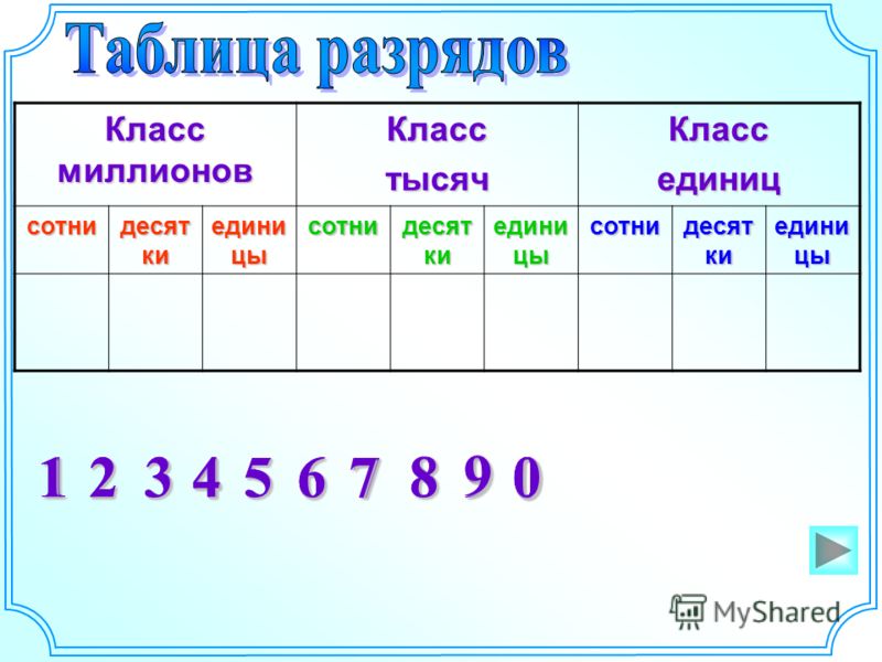 Разряды чисел в математике - классы, названия и примеры