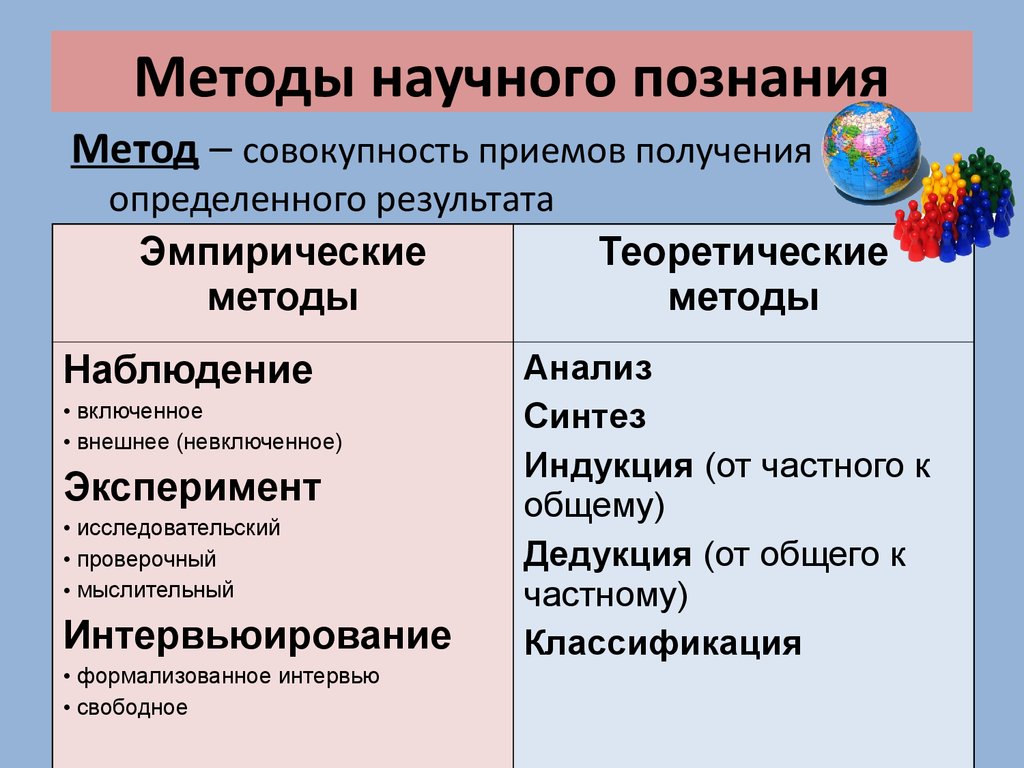 Определение | наука | fandom