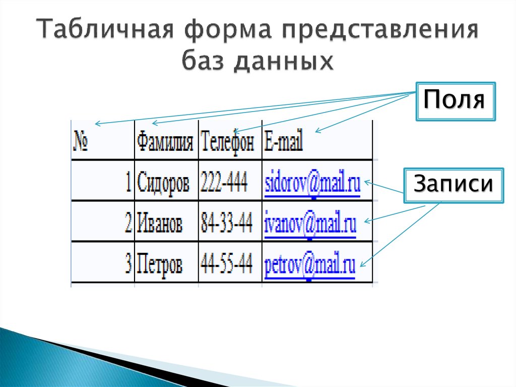 Цифровой формат эфирного телевидения: принципы работы и стандарты