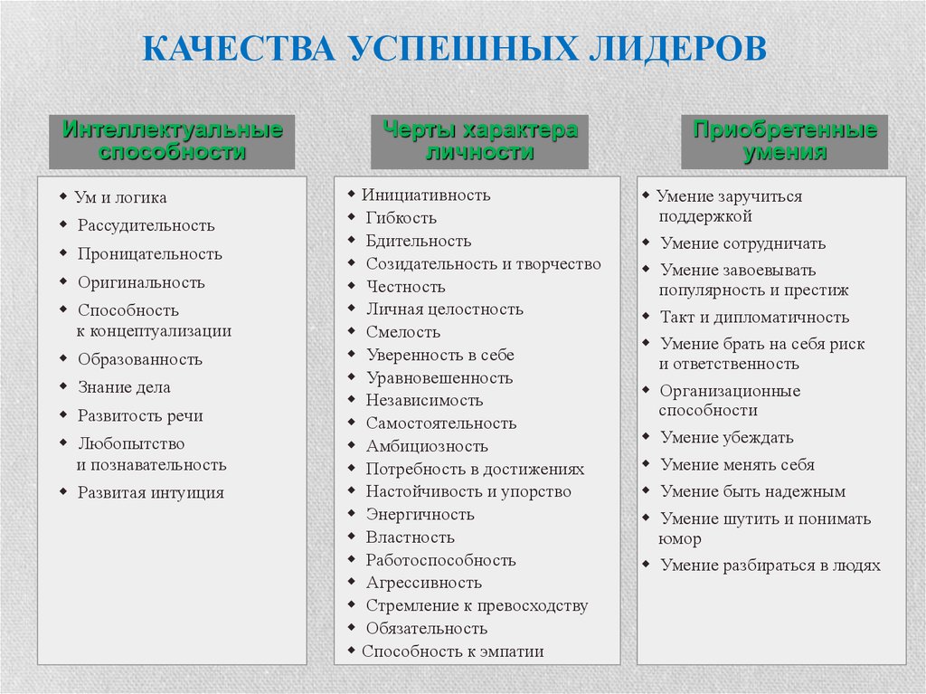 Разносторонняя личность: основные условия формирования человека