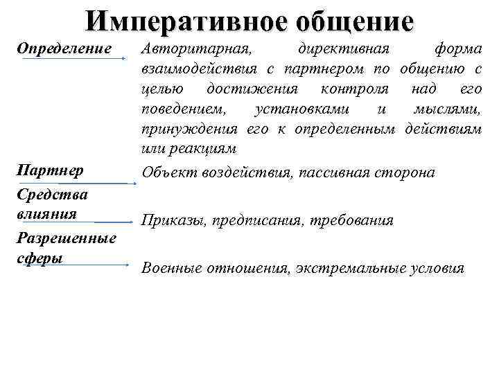 Стили общения