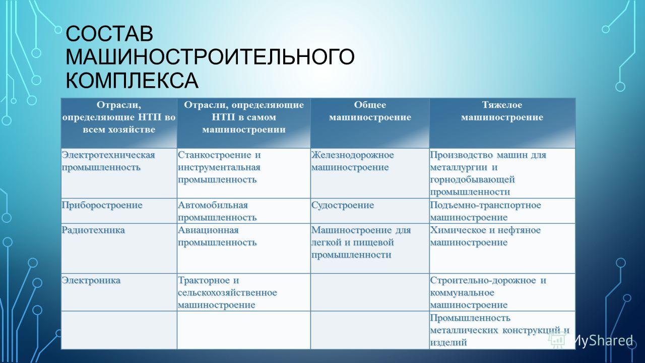 11 основных типов инженерии и их характеристики