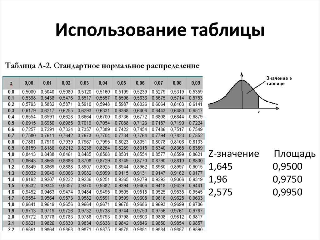 Сети сортировки