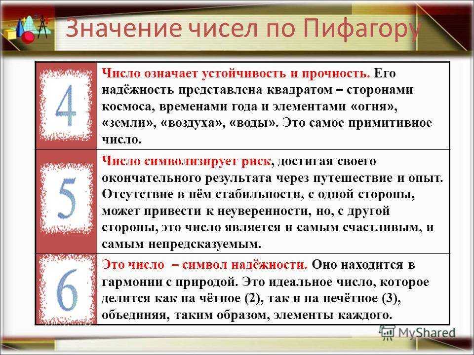 Значение цифры 3 в числе 30000 и его важность