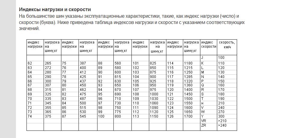 Маркировка шин