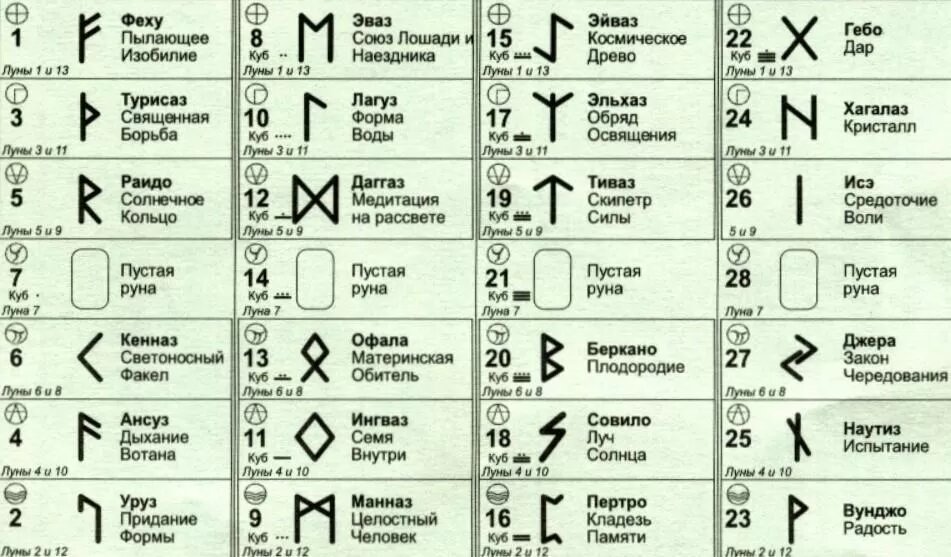 О числе 30 – тридцать, математические свойства, перевод, склонение и факты. про числа