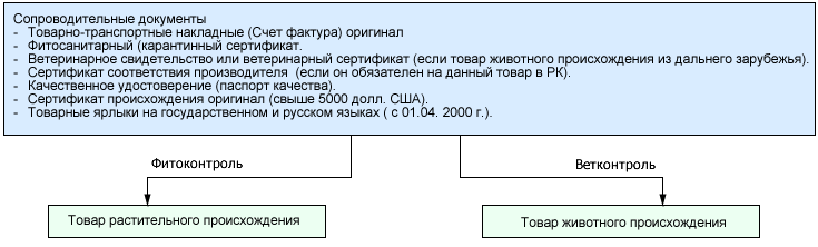 Отгрузочные документы: что это такое — формирование, оформление и подготовка документации при отгрузке товаров со склада