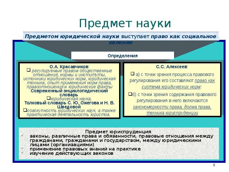 Правовые категории