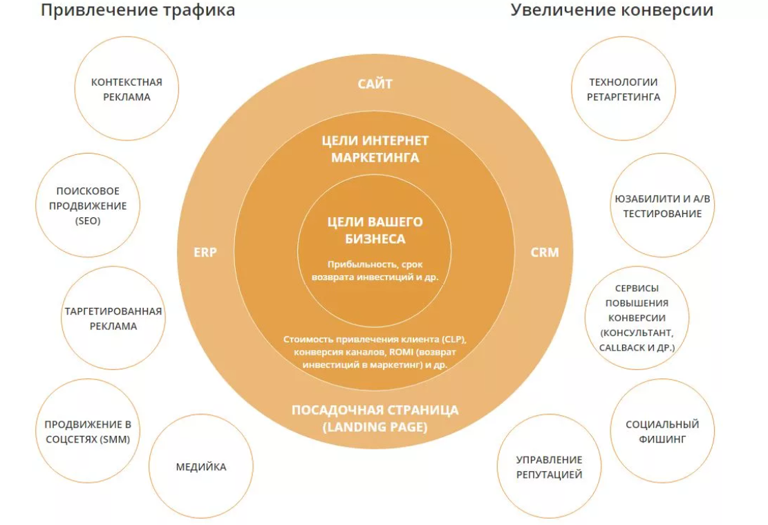 Руководство по улучшению качества обслуживания розничных клиентов в 2024 году