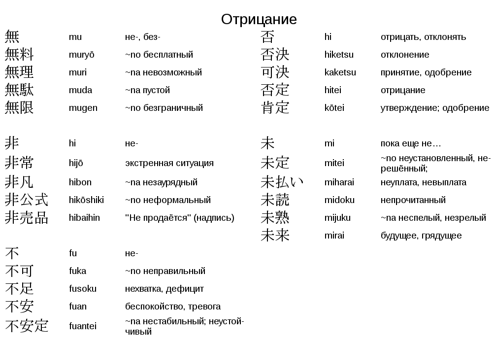 Что такое яричин в аниме: понятие, значение, примеры | гид по китаю