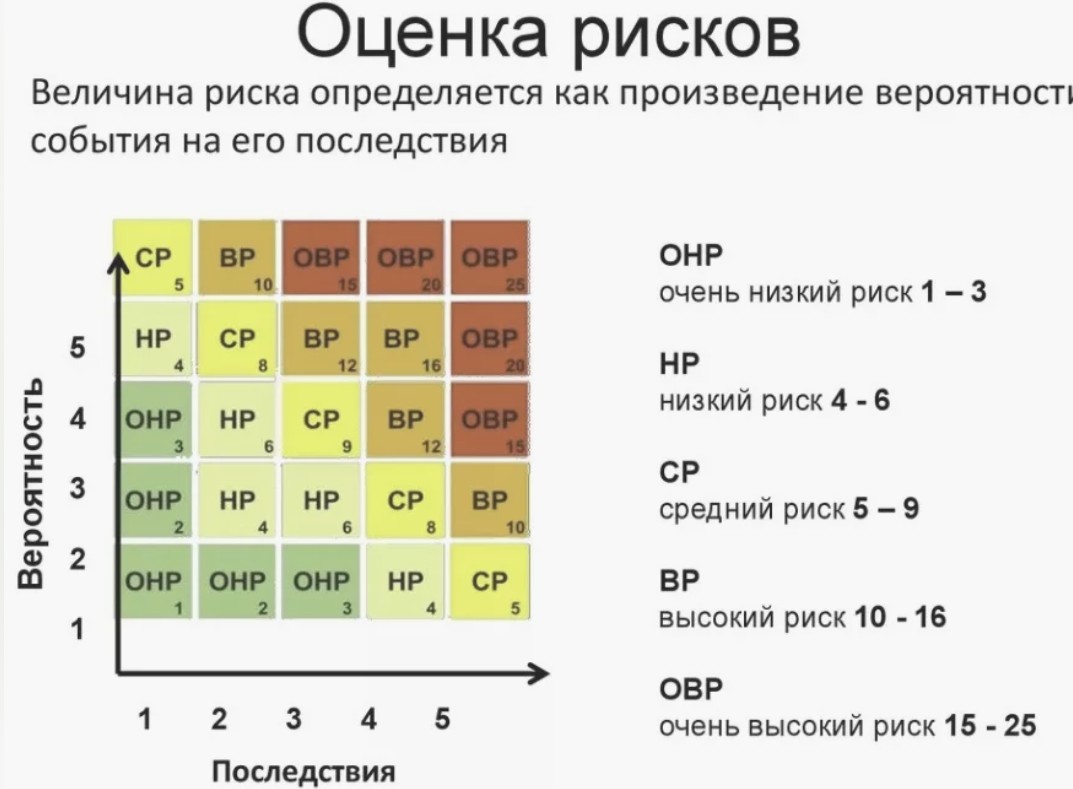 Вариабельность сердечного ритма (вср) — методы и результаты анализа | университетская клиника