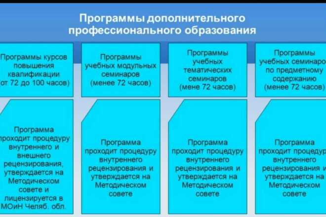 Технология продуктивного обучения | копилка учителя