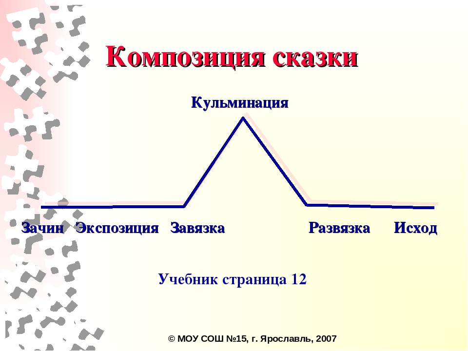 Крылатые фразы из «алисы в стране чудес» – топ-10 цитат