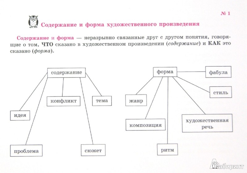 Как правильно сделать анализ произведения по литературе
