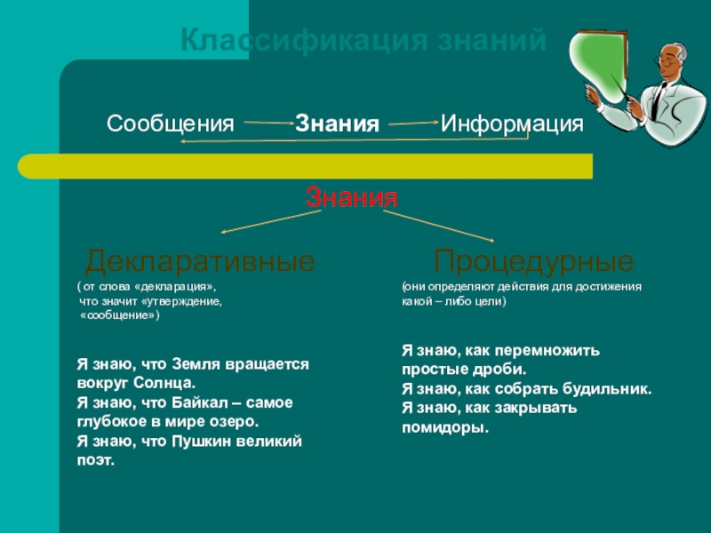 Примеры декларативных и процедурных знаний. декларативное знание