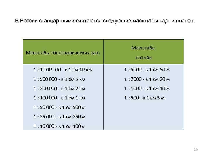 Как определить масштаб