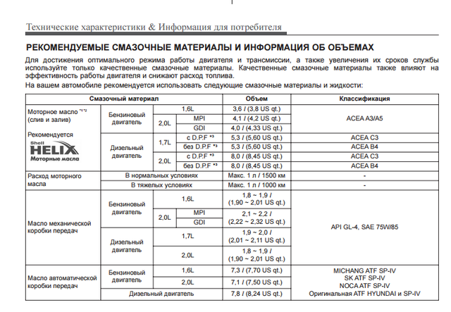 Объем масла в двигателе; вред недостатка либо перелива.