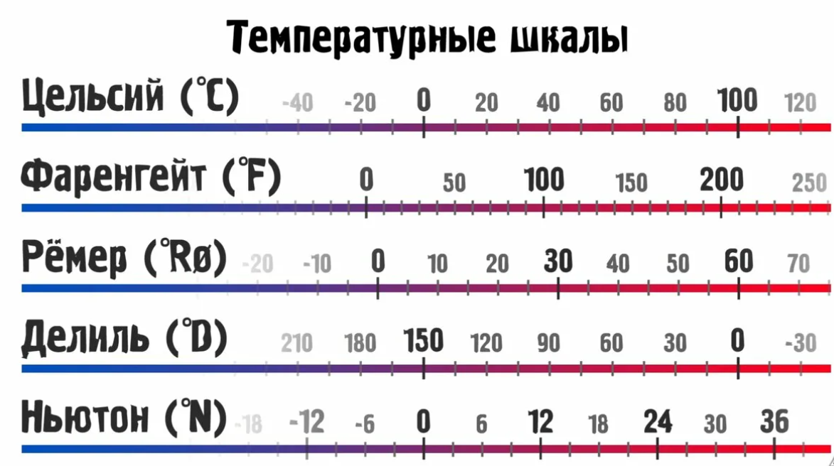 Знак бесконечности на значках погоды: что означает?