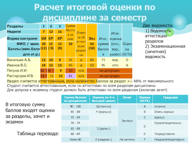Календарный год — какой период охватывает?