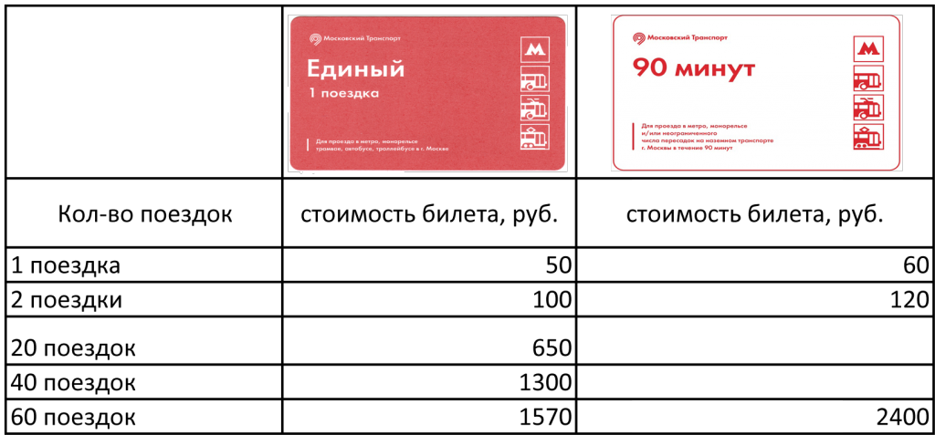 Сетевая модель osi: 7 уровней, их протоколы и функции — гайд для новичков / skillbox media