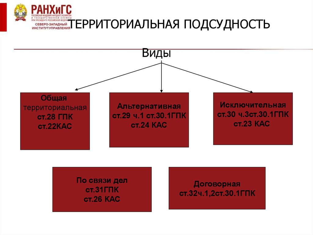 Что такое территориальное расположение и почему оно важно