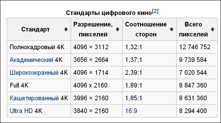 Фото 3х4 см
