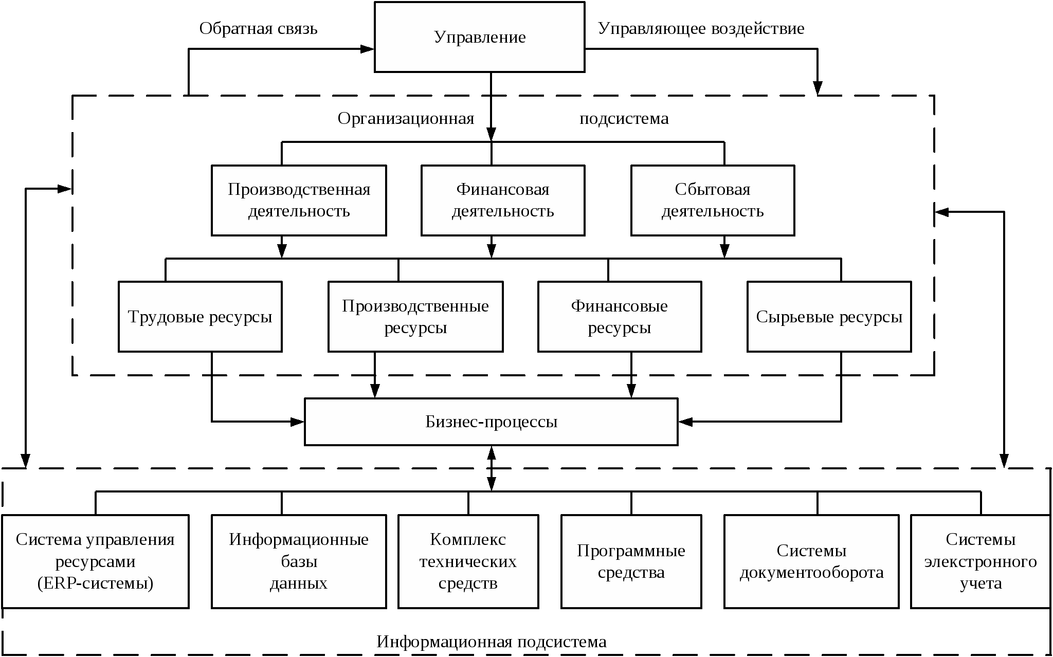 Разработка программного обеспечения: факторы, виды, этапы