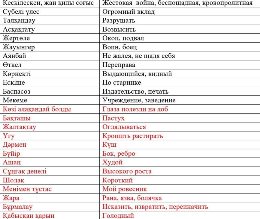 Значение слова "кутак" на татарском языке: расшифровка и объяснение