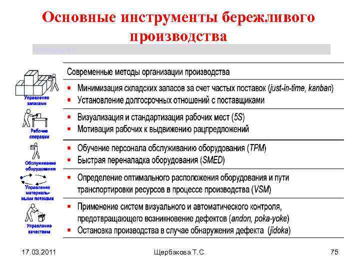 Agile-методология разработки программного обеспечения: основные принципы и преимущества