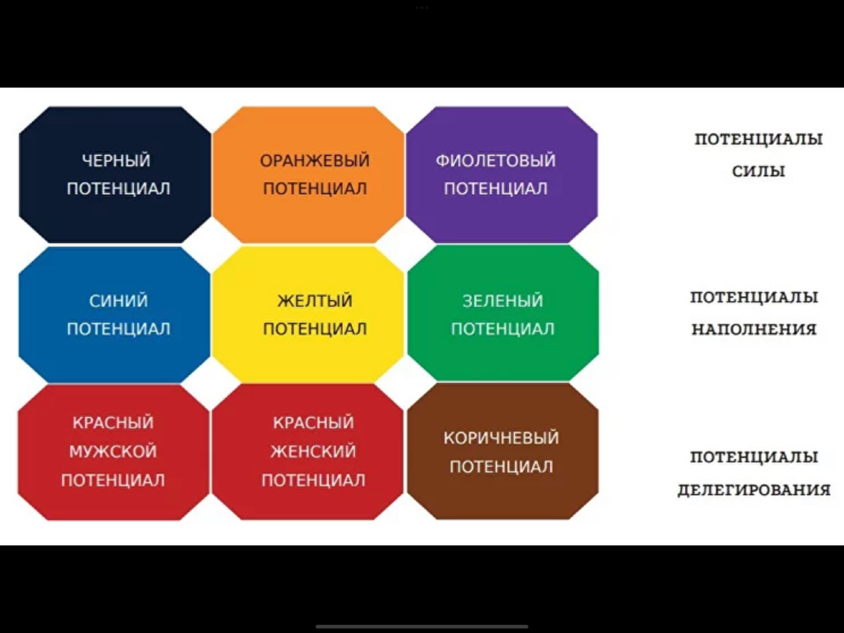 Потенциал в человеке: типы потенциала, методы раскрытия