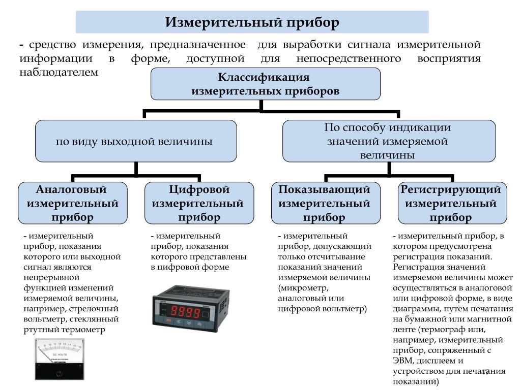 Телеметрия — что такое