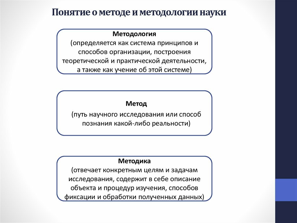 Теоретические аспекты прогнозирования