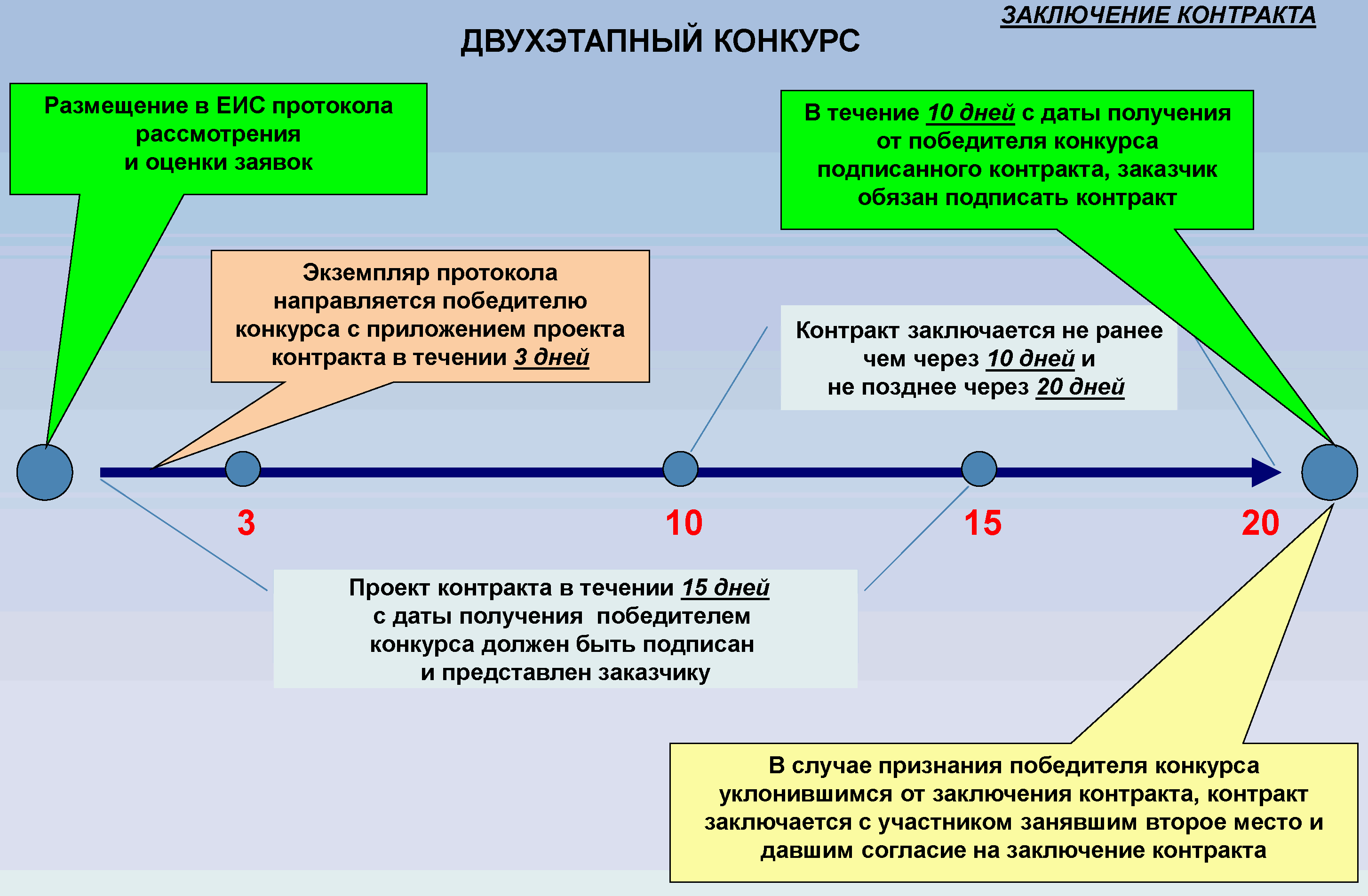 Зональный этап – это одна из важных фаз мероприятий, которые проводятся в рамках больших соревнований Он представляет собой этап, на котором участники