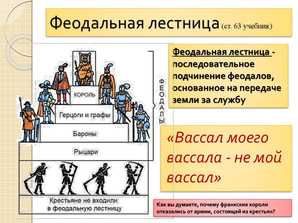 Составьте схему повинности средневековых крестьян 6. феодальные повинности крестьян в средневековье. зависимость крестьян от феодалов