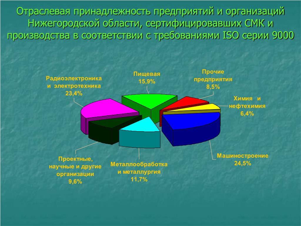 Ведомственная принадлежность организации: определение и примеры