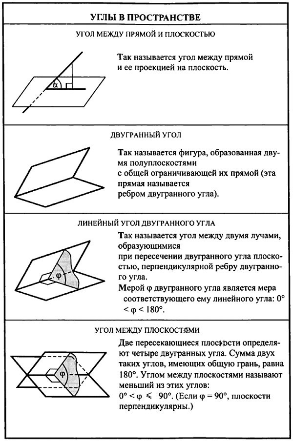 Интерактивные модели в обучении