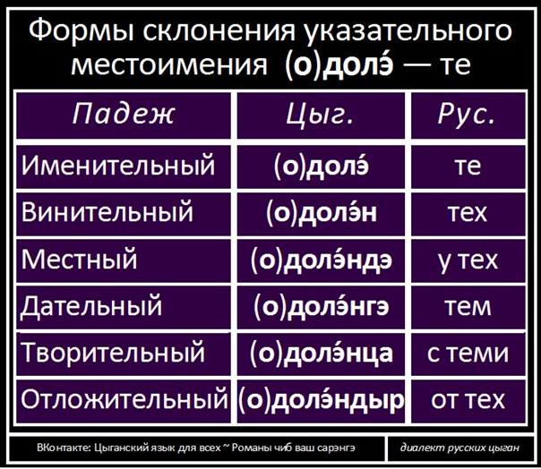 Морэ по цыгански: что это означает?
