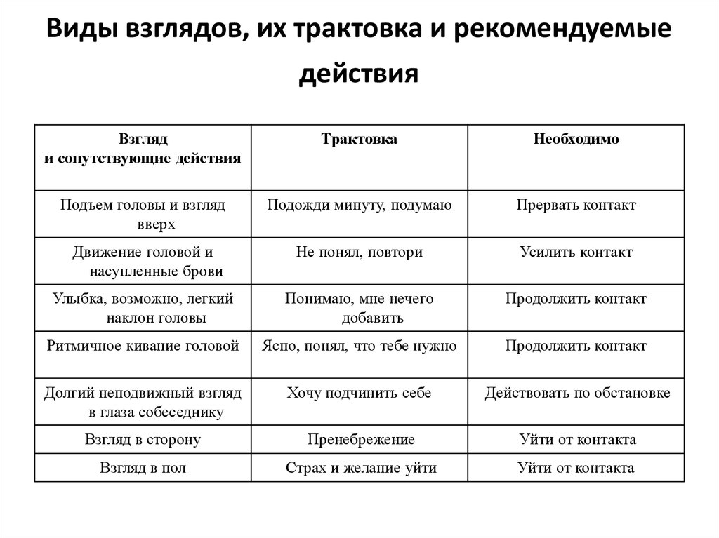 Невербальное общение