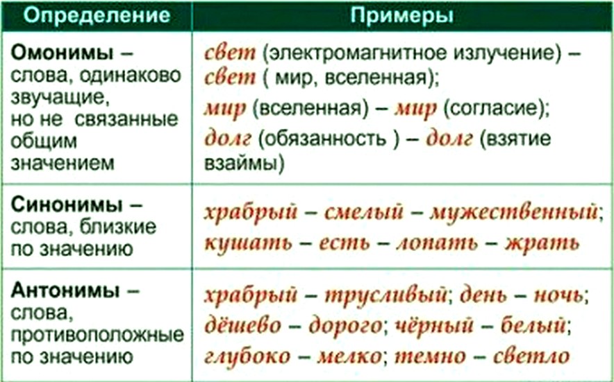 Донельзя часть речи