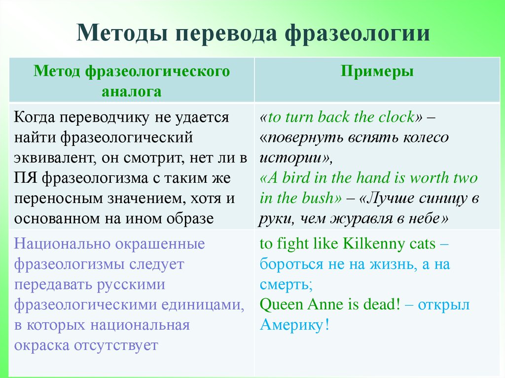 Фразеологизмы в русском языке