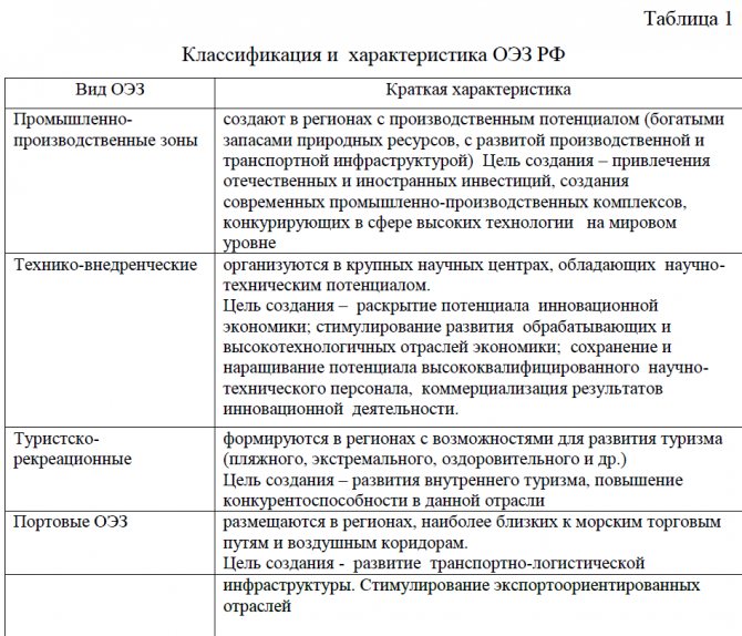 Территории опережающего развития: зачем они? | ступино квадрат