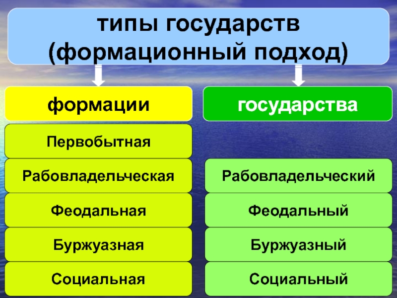 Государственные границы