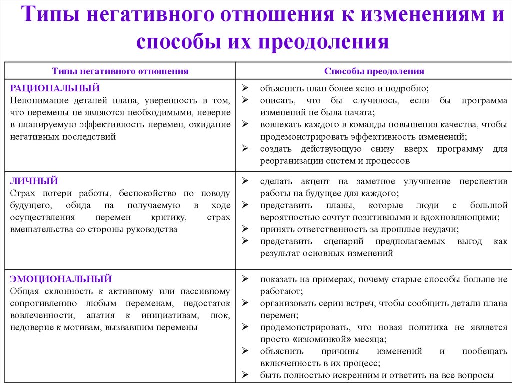 Застенчивость: причины, последствия и устранение