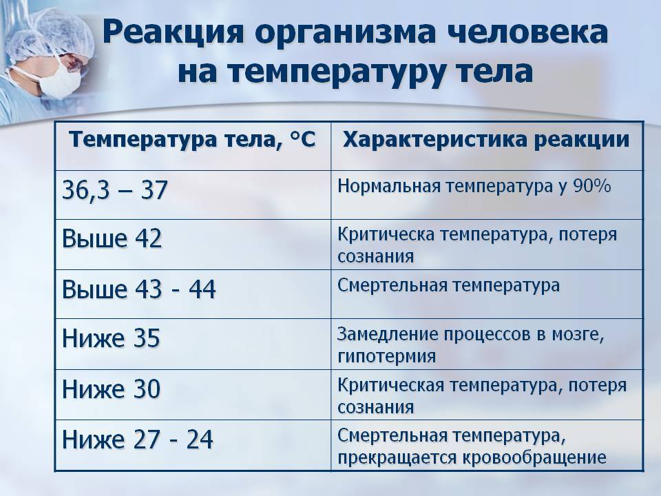 Температурные режимы и термические интервалы в гидротерапии