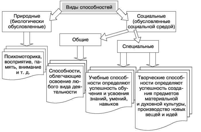 Что такое искусный человек и каким образом достичь этого статуса