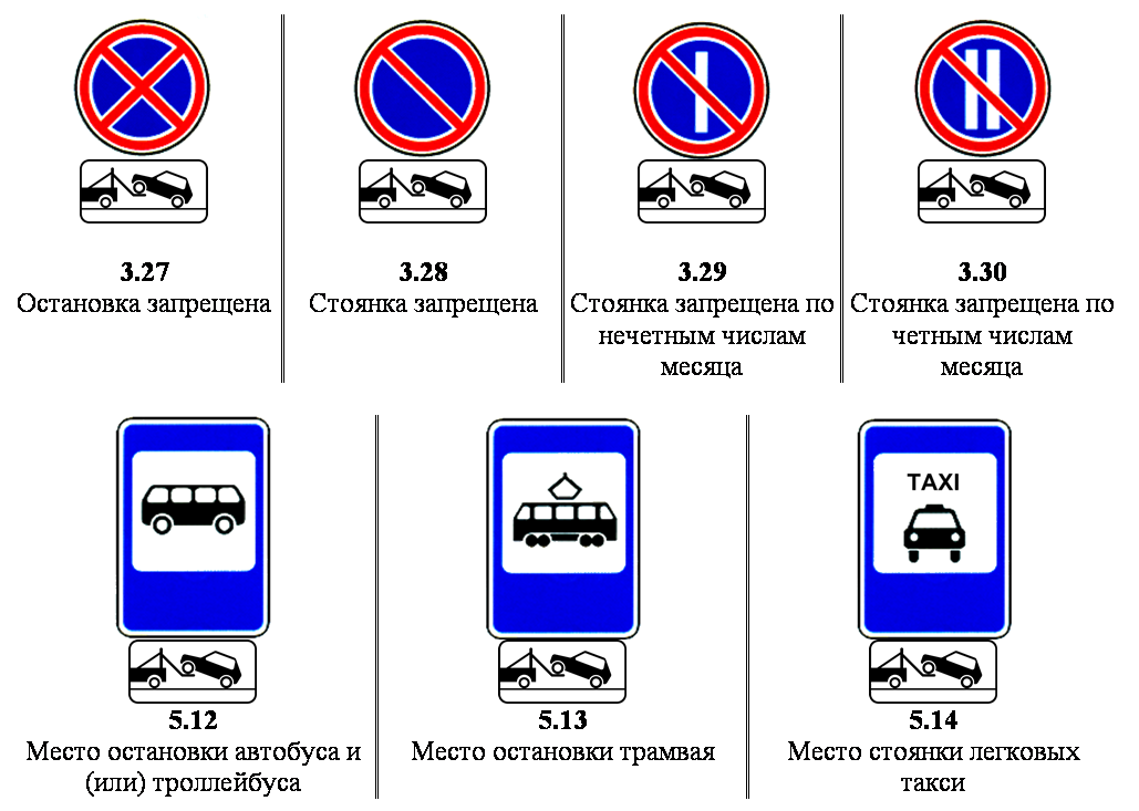 Знаки, запрещающие стоянку и остановку