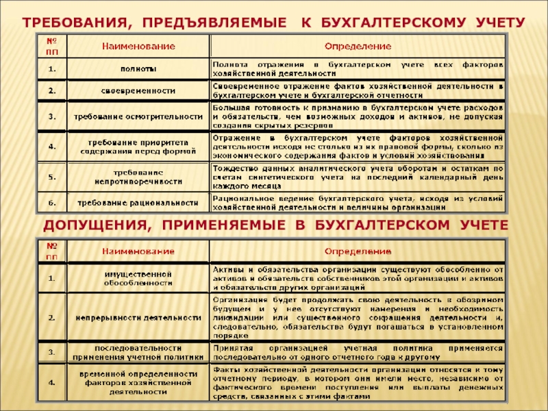 Что такое тип учета 509 криминал?