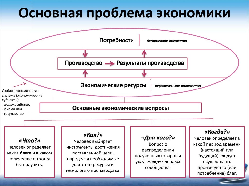 Экономический аспект
 - большая энциклопедия нефти и газа, статья, страница 1