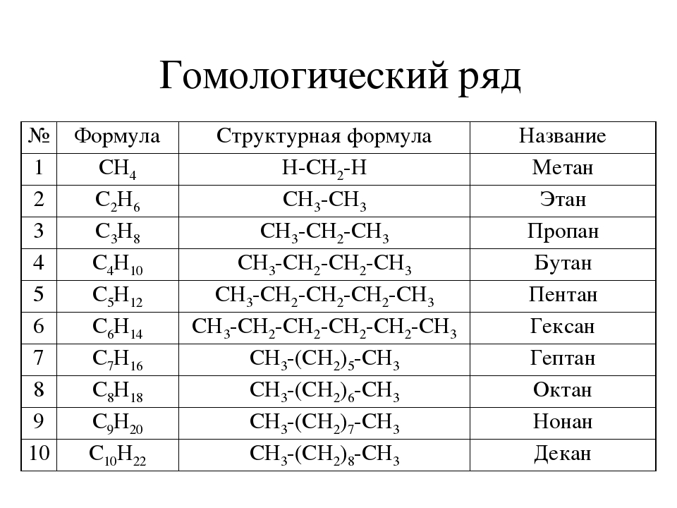 Способ получения втор-бутилацетата —  su   560875